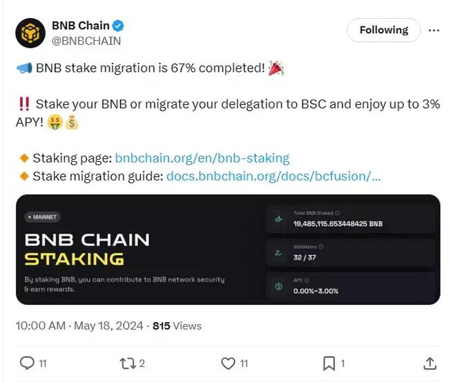 BNB Chain：BNB 质押迁移已完成 67%