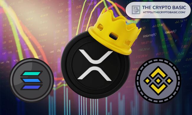 EU Report Shows XRP Topped Solana and BNB in Volume
