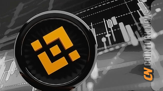 Binance Coin Shows Rapid Recovery in Recent Days