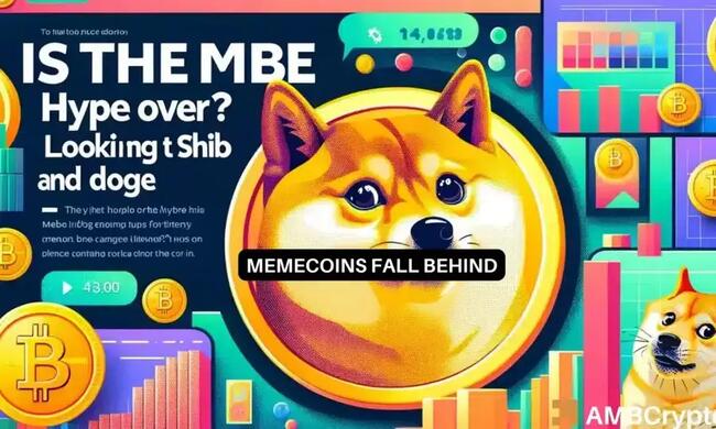 Are memecoins losing steam? Shiba Inu, Dogecoin prices say…