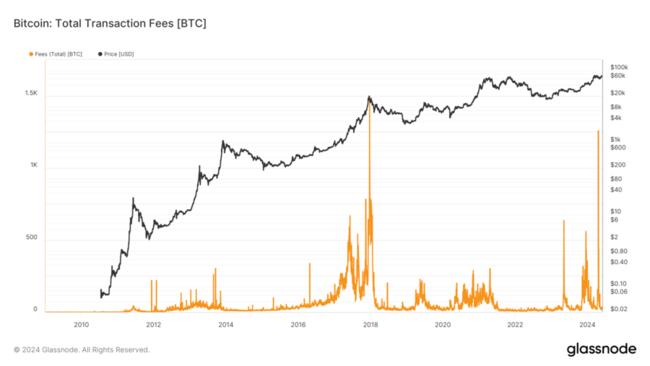 Surging Bitcoin fees post-halving highlight new revenue dynamics for miners