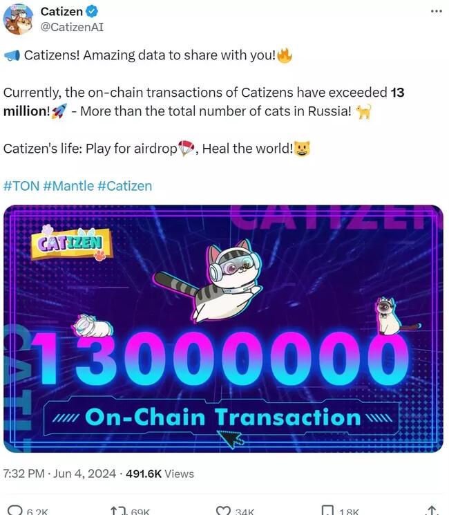 Catizen 链上交易量已超 1300 万美元，超 73 万名链上用户参与