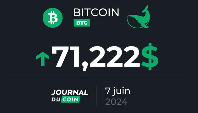 Bitcoin le 7 juin – 17 jours consécutifs d’afflux sur les ETF BTC