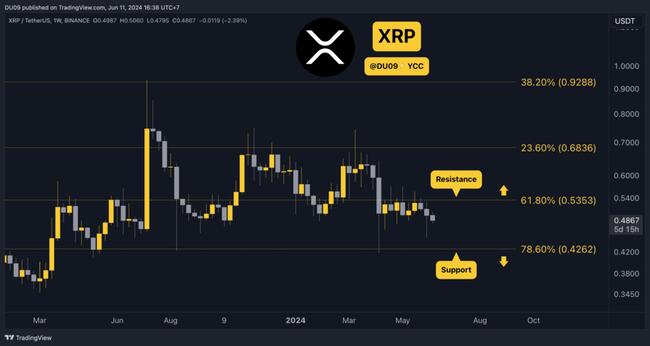 Why is the XRP Price Down Today?