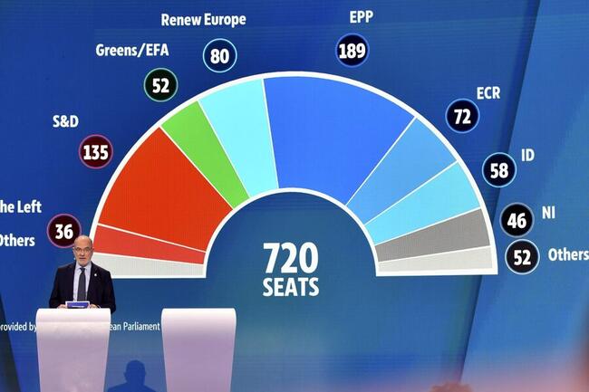 Nach der Europawahl: Was das Ergebnis für Krypto bedeutet
