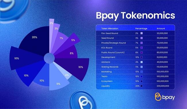 BoundlessPay tillkännager Multi-Launchpad-listningar: revolutionerar digital bankverksamhet för en global publik