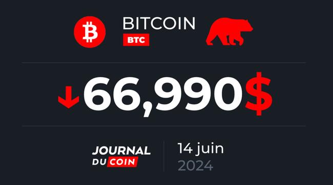 Bitcoin le 14 juin – Attention à la chute vers les 64 500 $ pour le BTC ?