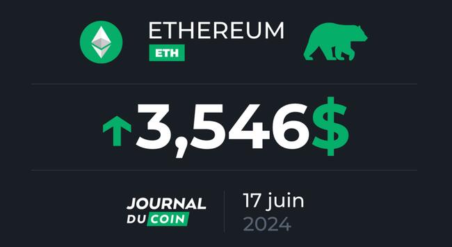 Ethereum le 17 juin – Rebond à venir sur les 3 500 $ pour eth ?