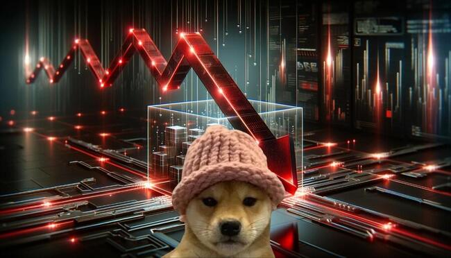 Análisis del precio de Dogwifhat en medio de su fuerte caída