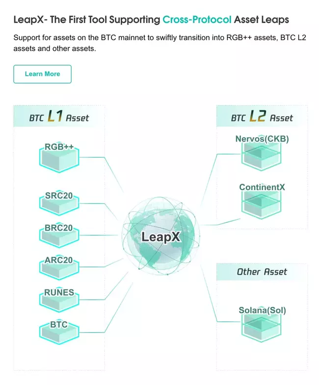 LeapX：引领比特币资产跃迁的新工具