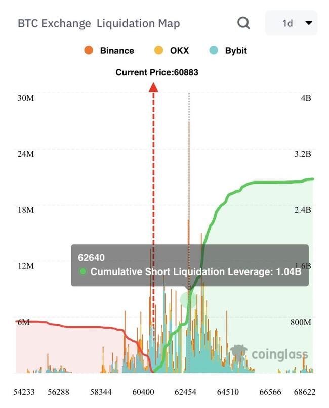Bitcoin Fiyatı Hafta Sonu Pump’ının Ardından Neden Düşüyor?