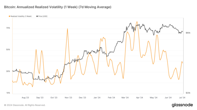 Low Bitcoin volatility marks potential market maturation amid steady prices