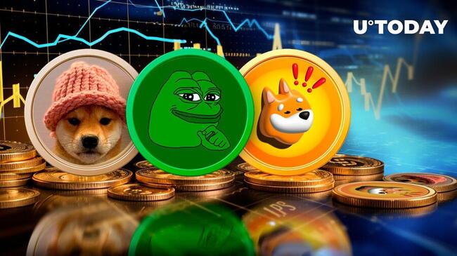 Meme Coin Index with SHIB, DOGE, WIF, PEPE, and BONK Launched by Major Exchange