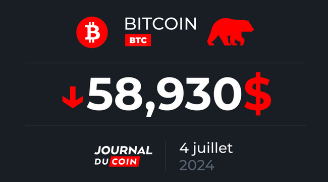 Bitcoin le 4 juillet – Le BTC s’écroule sous les 60 000 $