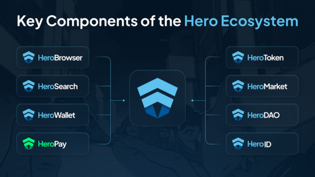 Meet the Best Tool for Deep Crypto Insights—Hero AI Search