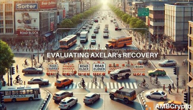 Axelar crypto pumped by 43% in October – Time for a cool-off now? 