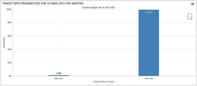 Will Powell Pump Markets This Week: All Eyes on FOMC Crypto Impact