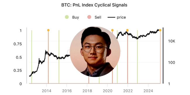 CryptoQuant CEO：比特幣牛市已結束，鏈上數據全數走熊、50x內幕巨鯨開始重倉做空BTC