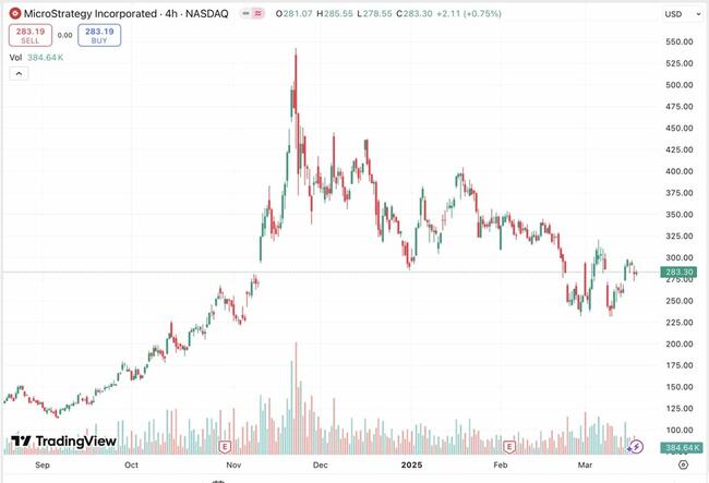 Strategy Raises $500M to Buy on Predicted Bitcoin Crypto Recovery