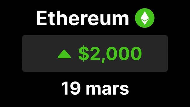 Ethereum : ETH dépasse les $2,000, en hausse de 6% avant la réunion FOMC de la Fed