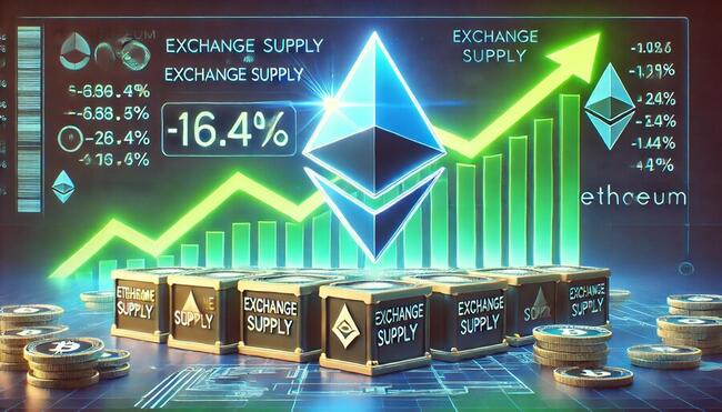 Ethereum Bullish Signal: Exchange Supply Registers Massive 16.4% Drop