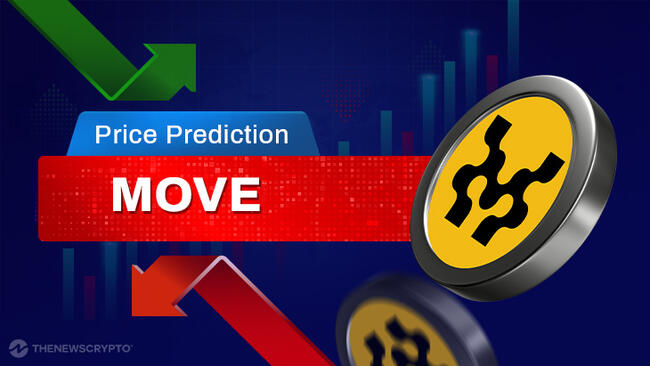 Movement (MOVE) Price Prediction 2025, 2026-2030