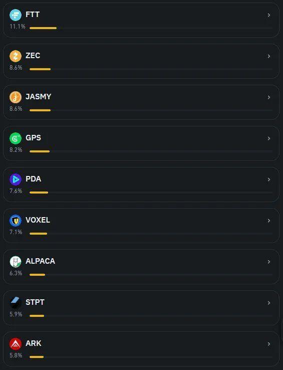 Binance to Delist Spot Trading Pairs on April 18 After Token Vote Led by FTT 11.1% and Including Zcash