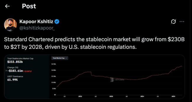 Stablecoins Predicted To Hit $2 Trillion By 2028: Russia The Latest Nation Exploring Its Own Stablecoin