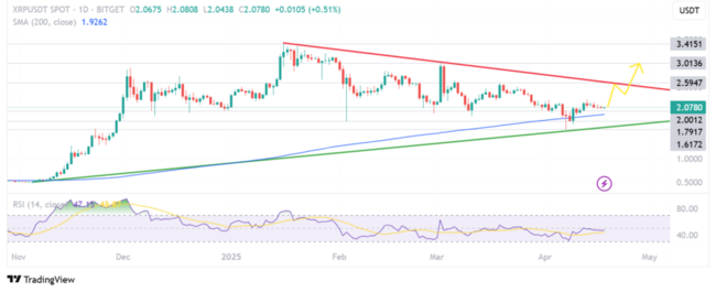 Are Asia’s XRP ETFs About to Blast XRP Price Into Orbit?