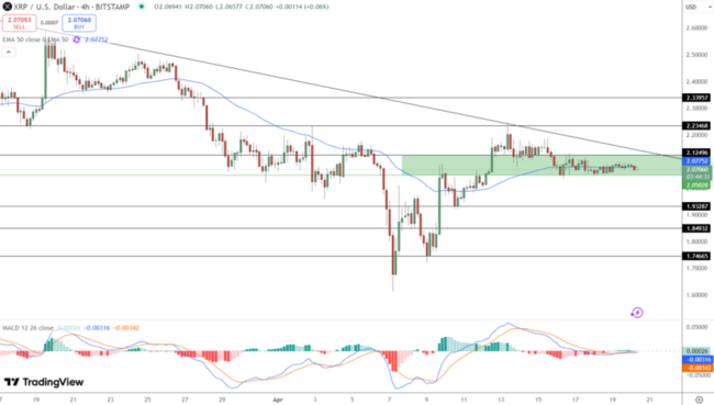 XRP’de Büyük Ralli İçin Geri Sayım Başladı mı?