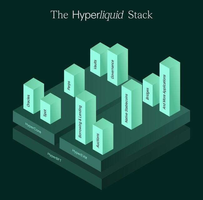 All-Time High Incoming? Hype Token Defies the Market Chaos