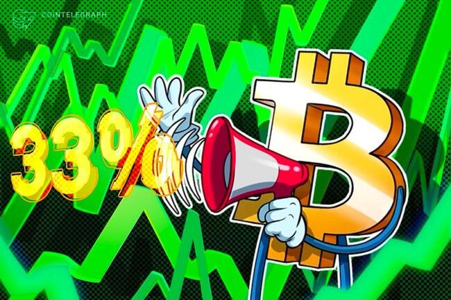 2024年の半減期以降、ビットコイン33％上昇｜機関投資家の参入でサイクルに変化