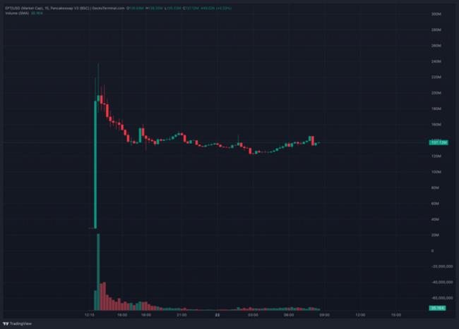 EPT Crypto Messy Launch: Is This the Next 100x Presale Gem?