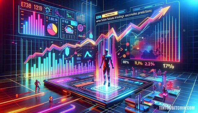 ENA tăng 17% khi giao dịch Futures vượt Dự đoán