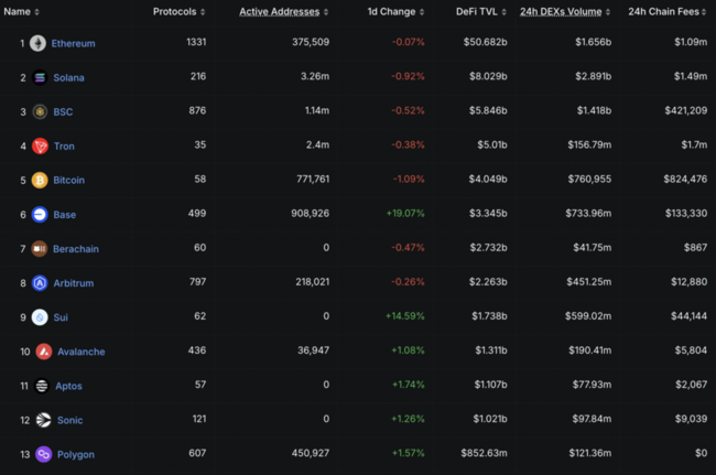 Polygon Crypto Has Been Building in Silence: Look Inside AggLayer And Its Upcoming Airdrops