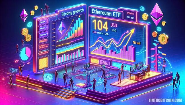 Dòng tiền Ethereum ETF vào tăng mạnh 104 triệu USD: Cơ hội đột phá?