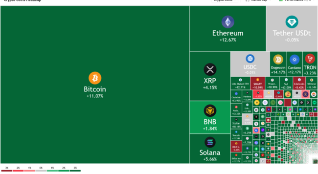 Tuần san Coin68 (21/04 - 27/04): Nhiều ông lớn công bố ý định đầu tư vào crypto