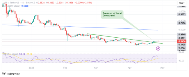 Arbitrum Crypto Drama Explodes as Nvidia Snubs Crypto: What It Means for ARB Price