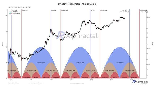 Bitcoin Price to $131K? How This 4-Year Pattern Could Deliver a Massive Breakout