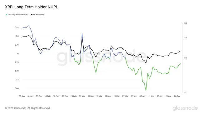 Wat gaat de XRP koers doen in mei? Stijging van 49% of flinke terugval?