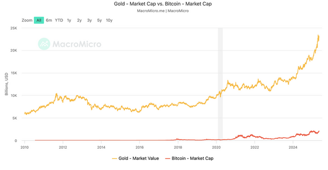 Bitcoin Price Heading to New ATH: BTC Airdrops ICO Almost Maxed – $6M Milestone Next?