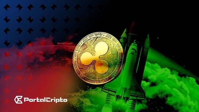 XRP supera USDT e volta ao top 3 após disparada de 10%