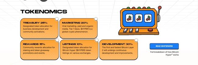 Why Bitcoin Hyper Could Be the Next Big Thing in Crypto, Presale Ongoing