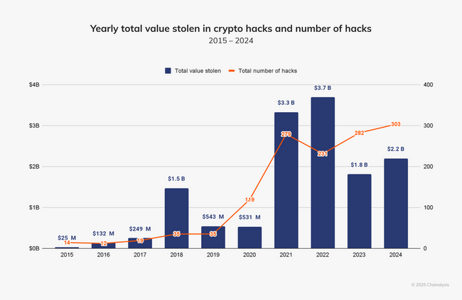 Coinbase Hacked: Up to $400M at Risk After Insider Scam