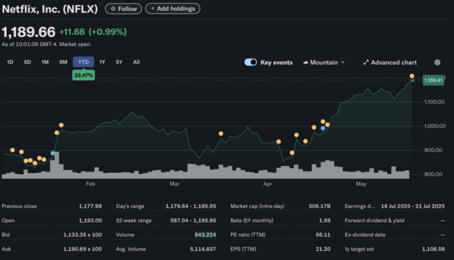 Netflix To Use Generative AI Adverts During Streaming: Is This AI Crypto Token The Next 100x?