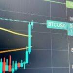 Bitcoin naar $135.000 in 100 dagen? Econoom’s model toont 95% nauwkeurigheid
