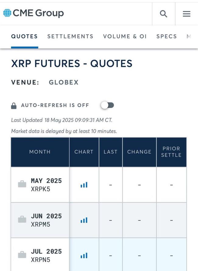 XRP Futures Launch on CME: Can It Fuel XRP Crypto Price Breakout?