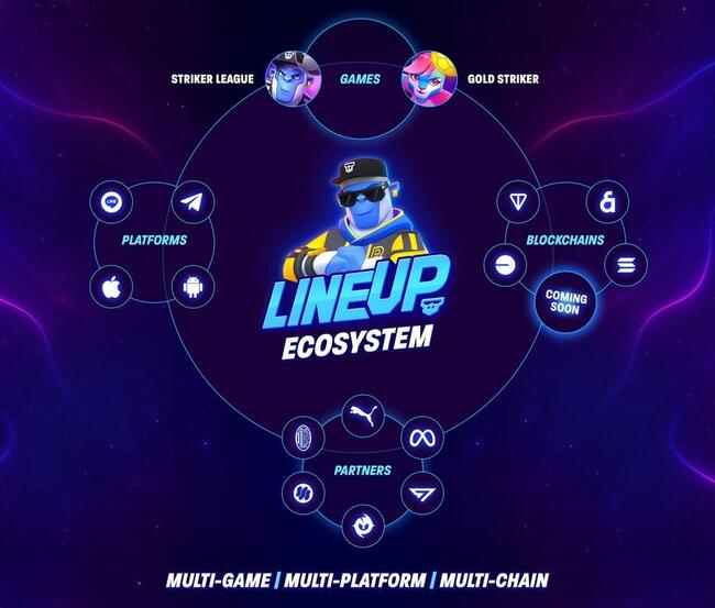 LINEUP Games Unveils Multi-Platform, Multi-Chain Gaming Ecosystem