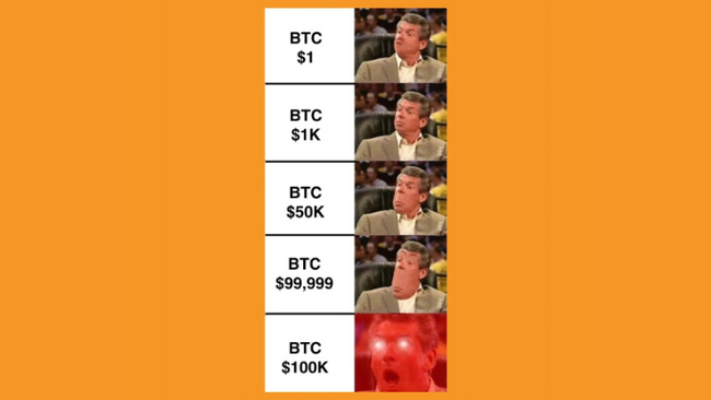 Ez a 6 grafikon megmutatja, meddig tarthat a Bitcoin árfolyam emelkedés