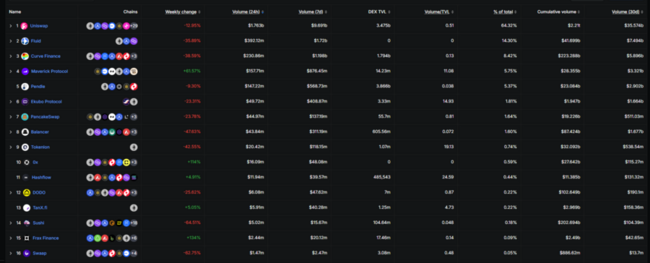 Will UNI Price Crash? Uniswap Sued by Bancor in DeFi Patent War
